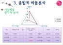 LG전자 (LG Electronics) 경영분석.ppt 19페이지