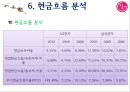 LG전자 (LG Electronics) 경영분석.ppt 27페이지