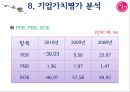 LG전자 (LG Electronics) 경영분석.ppt 30페이지