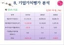 LG전자 (LG Electronics) 경영분석.ppt 32페이지