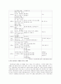 방송통신대 보건영양-B형 식품첨가물의 사용현황을 조사하고 잠재적인 건강영향에 대해서 조사하세요. 3페이지