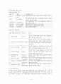청소년 복지론 1~10장 요약 정리 4페이지