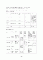 청소년 복지론 1~10장 요약 정리 28페이지