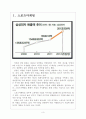 [삼성기업분석]삼성마케팅전략분석(스포츠마케팅사례를중심으로) 보고서 3페이지
