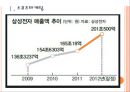 [삼성기업분석]삼성마케팅전략분석(스포츠마케팅사례를중심으로) PPT자료 3페이지