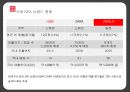 유니클로 7페이지