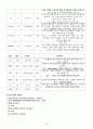 [아동간호학] 폐렴 간호과정 (Pneumonia case study)  15페이지