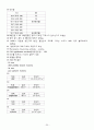 [아동간호학] 폐렴 간호과정 (Pneumonia case study)  20페이지