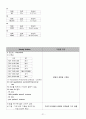 [아동간호학] 폐렴 간호과정 (Pneumonia case study)  21페이지