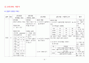 [아동간호학] 폐렴 간호과정 (Pneumonia case study)  23페이지