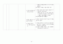 [아동간호학] 폐렴 간호과정 (Pneumonia case study)  25페이지