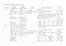 [아동간호학] 폐렴 간호과정 (Pneumonia case study)  26페이지