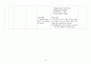 [아동간호학] 폐렴 간호과정 (Pneumonia case study)  28페이지