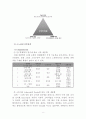 르노삼성 마케팅 실패요인분석 및 르노삼성 마케팅전략분석 및 실패극복위한 르노삼성 새로운 마케팅전략 제안  8페이지