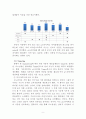 르노삼성 마케팅 실패요인분석 및 르노삼성 마케팅전략분석 및 실패극복위한 르노삼성 새로운 마케팅전략 제안  9페이지