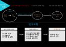 6시그마, TQM 성공요소가 경영성과에 미치는 영향에 관한 연구.ppt 20페이지