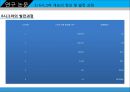 6시그마, TQM성공요소가 경영성과에 미치는 영향에 관한연구.ppt 10페이지