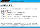 6시그마, TQM성공요소가 경영성과에 미치는 영향에 관한연구.ppt 12페이지