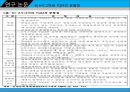 6시그마, TQM성공요소가 경영성과에 미치는 영향에 관한연구.ppt 20페이지