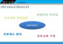 6시그마, TQM성공요소가 경영성과에 미치는 영향에 관한연구.ppt 21페이지