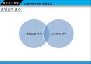 6시그마, TQM성공요소가 경영성과에 미치는 영향에 관한연구.ppt 27페이지