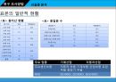 6시그마, TQM성공요소가 경영성과에 미치는 영향에 관한연구.ppt 29페이지