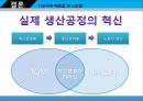 6시그마, TQM성공요소가 경영성과에 미치는 영향에 관한연구.ppt 33페이지