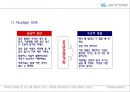 경영혁신과 6시그마 - 분당예치과병원.ppt 4페이지