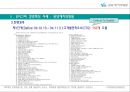 경영혁신과 6시그마 - 분당예치과병원.ppt 8페이지