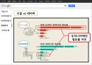 구글(Google)기업 분석.ppt 16페이지
