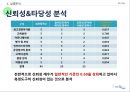 6시그마(6σ) 실행의 성공요인과 기술혁신의 역할에 관한 연구.ppt 29페이지