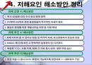 기업의 6시그마(6σ) 저해요인 분석.ppt 12페이지
