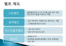 규모,벨트,도입기간에 따른 6시그마 성공요인의 인식 차이 연구 : 공급자 관점에서 바라본 마케팅 성과.ppt 9페이지