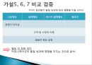 규모,벨트,도입기간에 따른 6시그마 성공요인의 인식 차이 연구 : 공급자 관점에서 바라본 마케팅 성과.ppt 10페이지