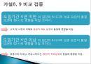 규모,벨트,도입기간에 따른 6시그마 성공요인의 인식 차이 연구 : 공급자 관점에서 바라본 마케팅 성과.ppt 11페이지