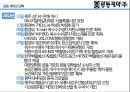광동제약 기업분석.ppt 5페이지
