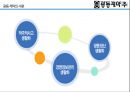광동제약 기업분석.ppt 6페이지