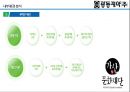 광동제약 기업분석.ppt 19페이지