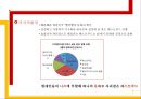 맥도날드의 성공적 전략경영 사례.ppt 5페이지