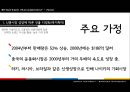 나이키와 전략경영 Nike & Skills of Strategic Management.ppt 19페이지