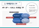 마케팅믹스와 차별화 16페이지