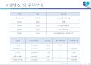 삼성생명 기업분석 7페이지