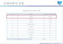 삼성생명 기업분석 15페이지