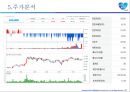 삼성생명 기업분석 21페이지