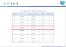 삼성생명 기업분석 22페이지