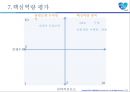 삼성생명 기업분석 23페이지