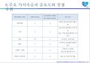 삼성생명 기업분석 24페이지