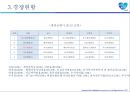 삼성생명 기업분석 30페이지