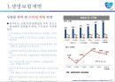 삼성생명 기업분석 37페이지