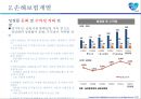 삼성생명 기업분석 38페이지